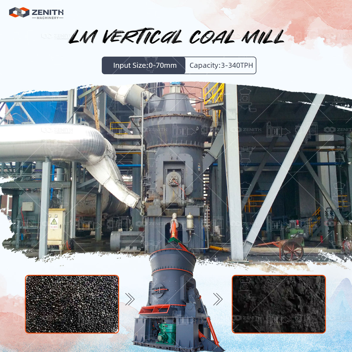 LM Vertical Grinding Mill complete system layout with dust collection